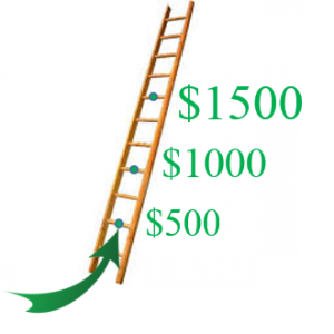 Break the Debt Cycle, Establish an Emergency Fund – The Cash Ladder